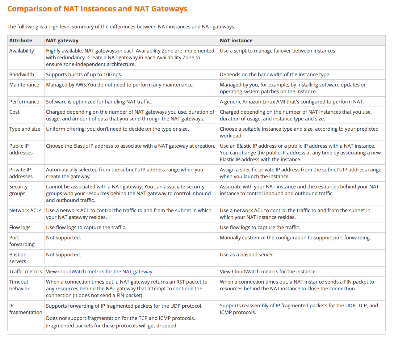 CSAP_comparing_of_NAT_instance_an_NAT_gateways