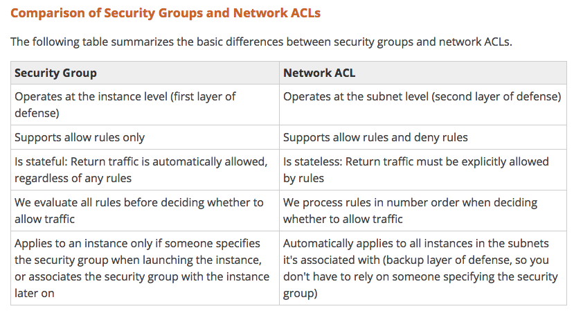 CSAP_comparison_of_SecurityGroups_and_NetworkACLs