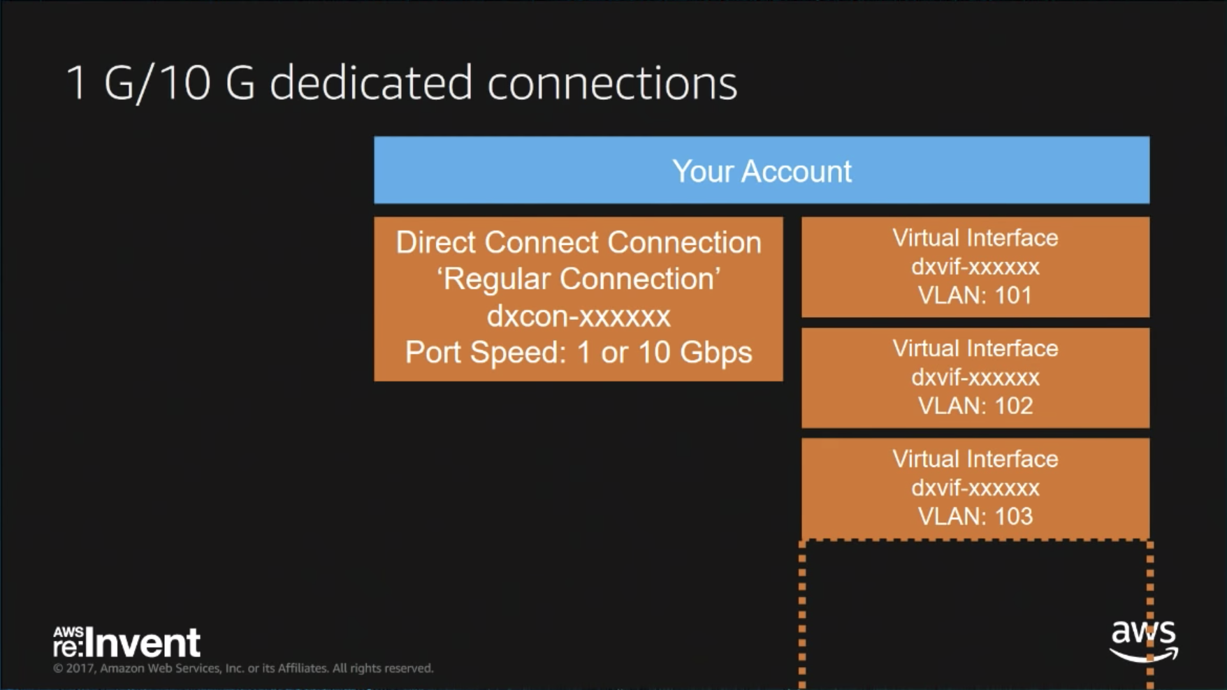 1G_10G_dedicated_connection