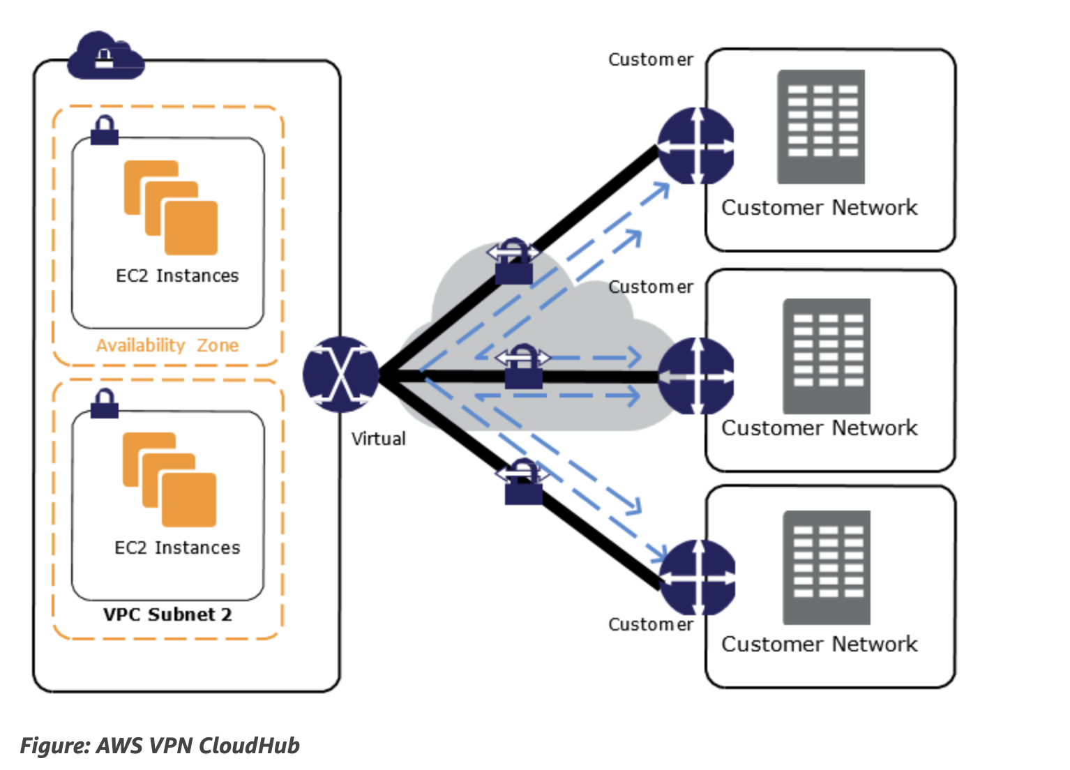 vpn_cloudhub.png