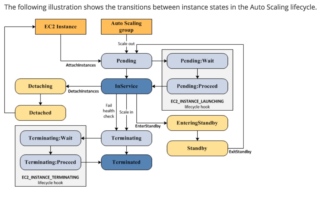 autoscaling_group_lifecycle