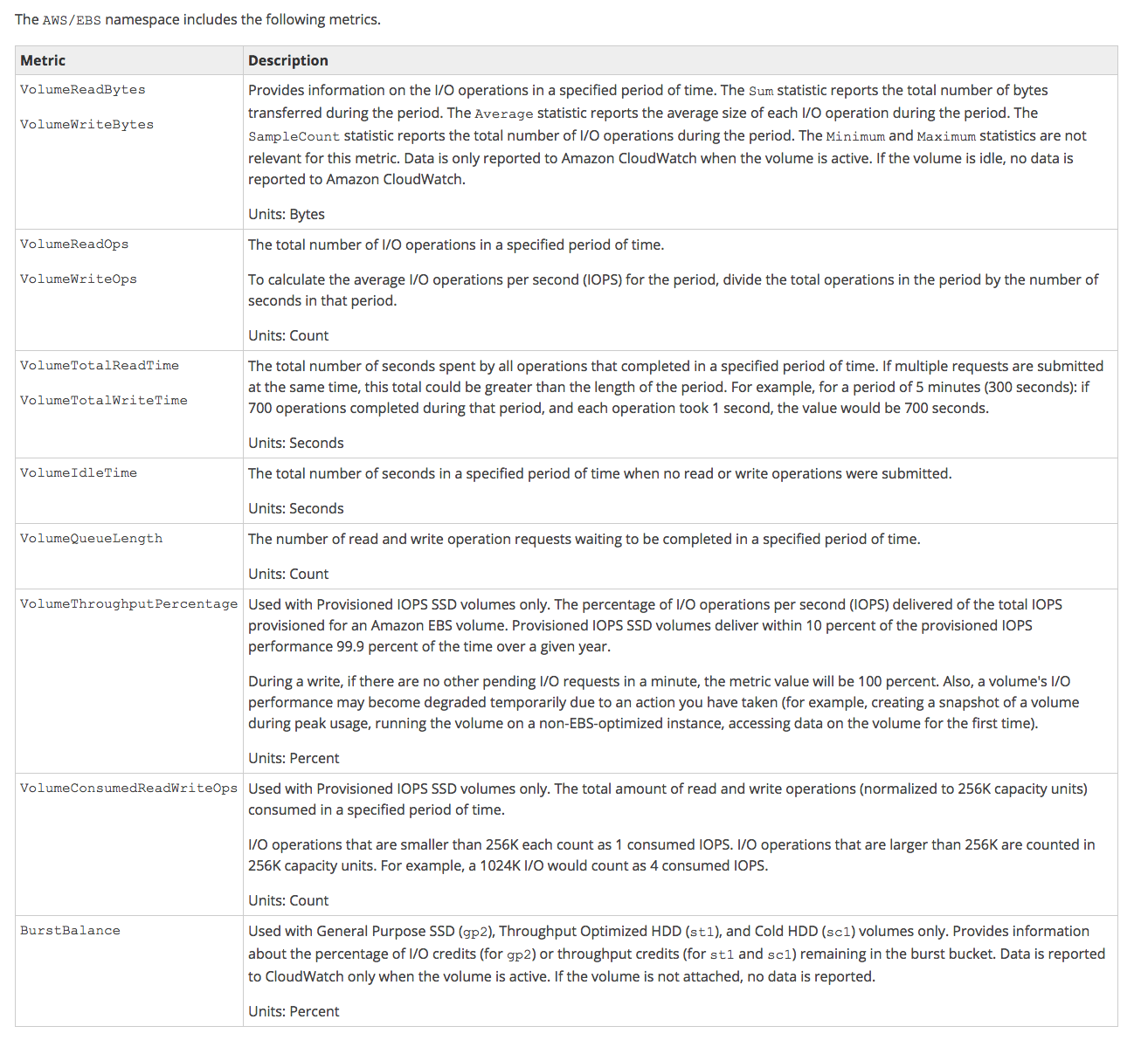 ebs_cloudwatch_metric