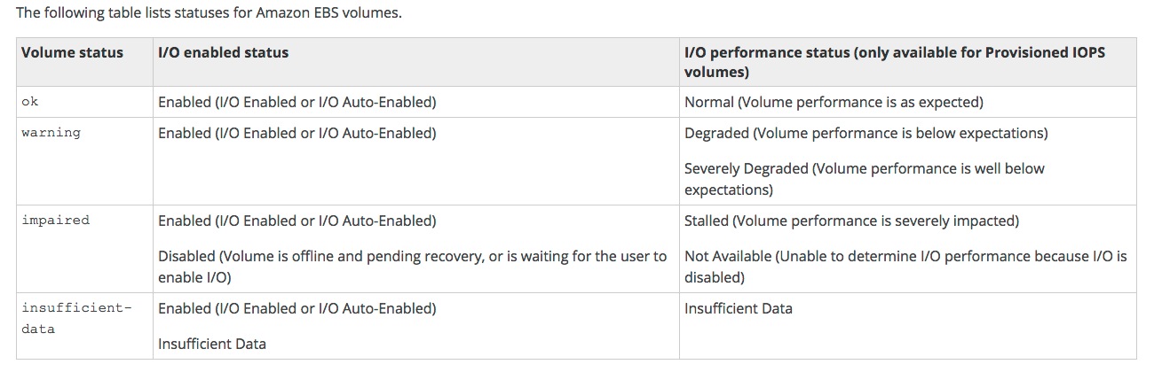 volume_status_check_EBS