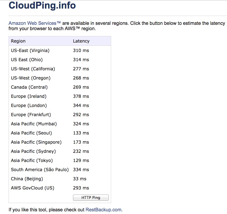 cloudping_on_cn