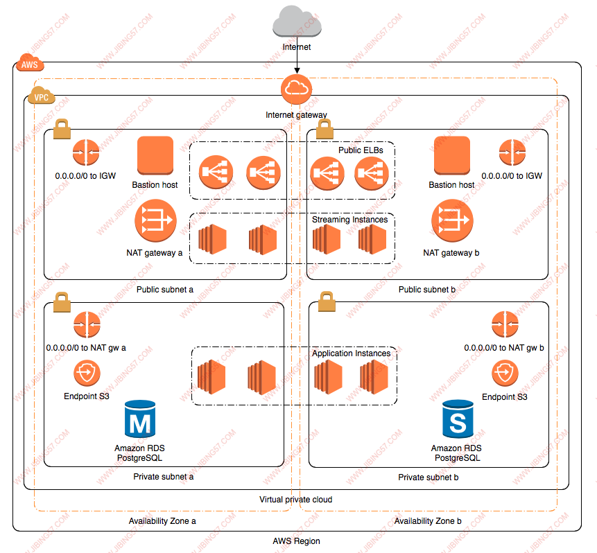 network_topology