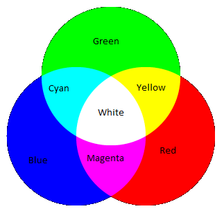 trichromatic_.png